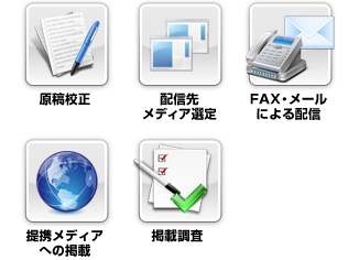 原稿校正、配信先メディア選定、FAX・メールによる配信、提携メディアへの掲載、掲載調査